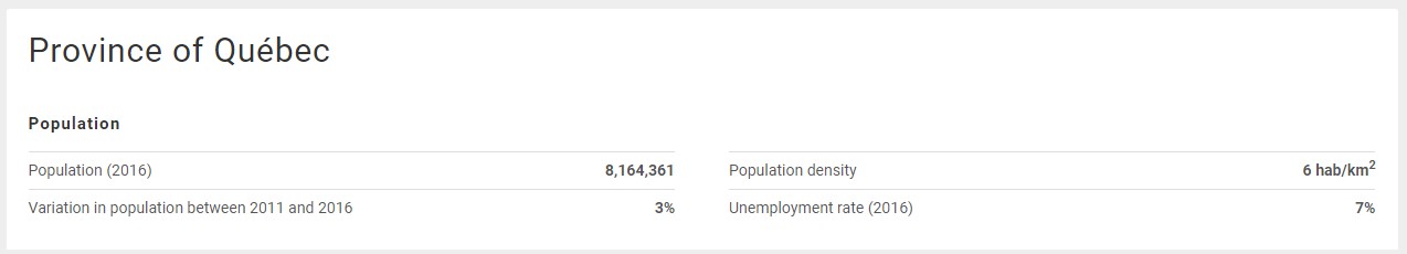 Rawdon Demographics statistics